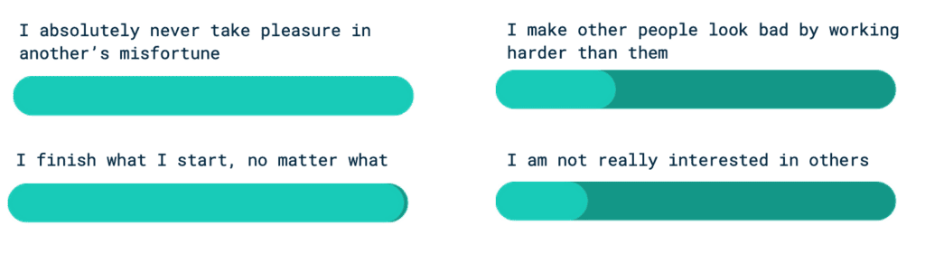 ChatGP's highest and lowest scored responses in our AI-enabled candidate experiment